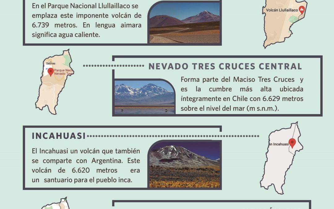 ¿Sabías que 9 de las 10 montañas más altas de Chile se encuentran en la macrozona norte?