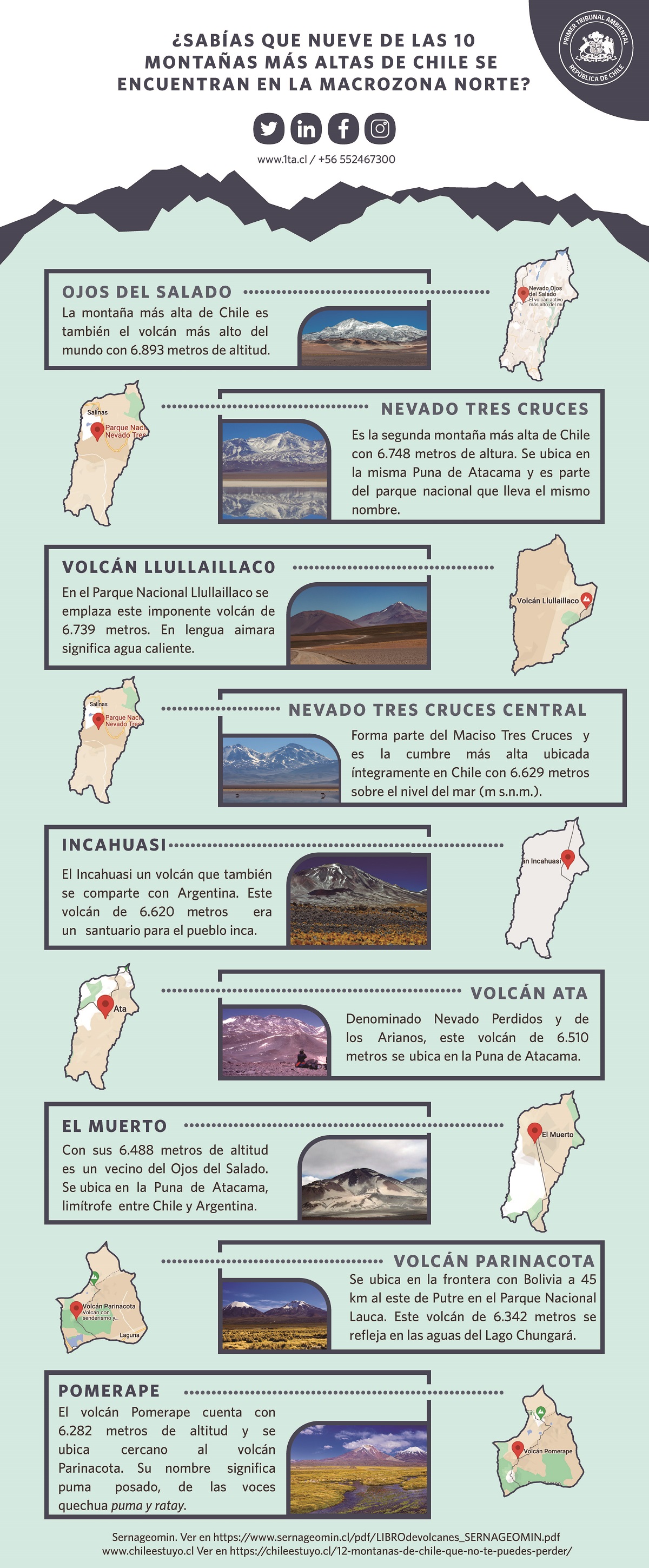 ¿Sabías que 9 de las 10 montañas más altas de Chile se encuentran en la macrozona norte?